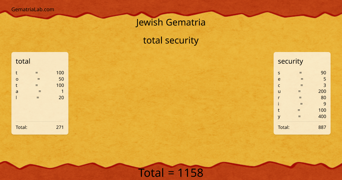 total security in jewish Gematria